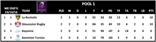 Challenge Cup Round 2 Pool 1